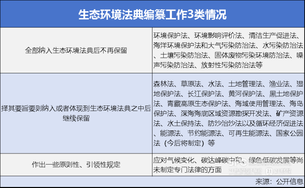 中国配资网网站 生态环境法典草案首次亮相，系统整合30多部现行生态环境法律